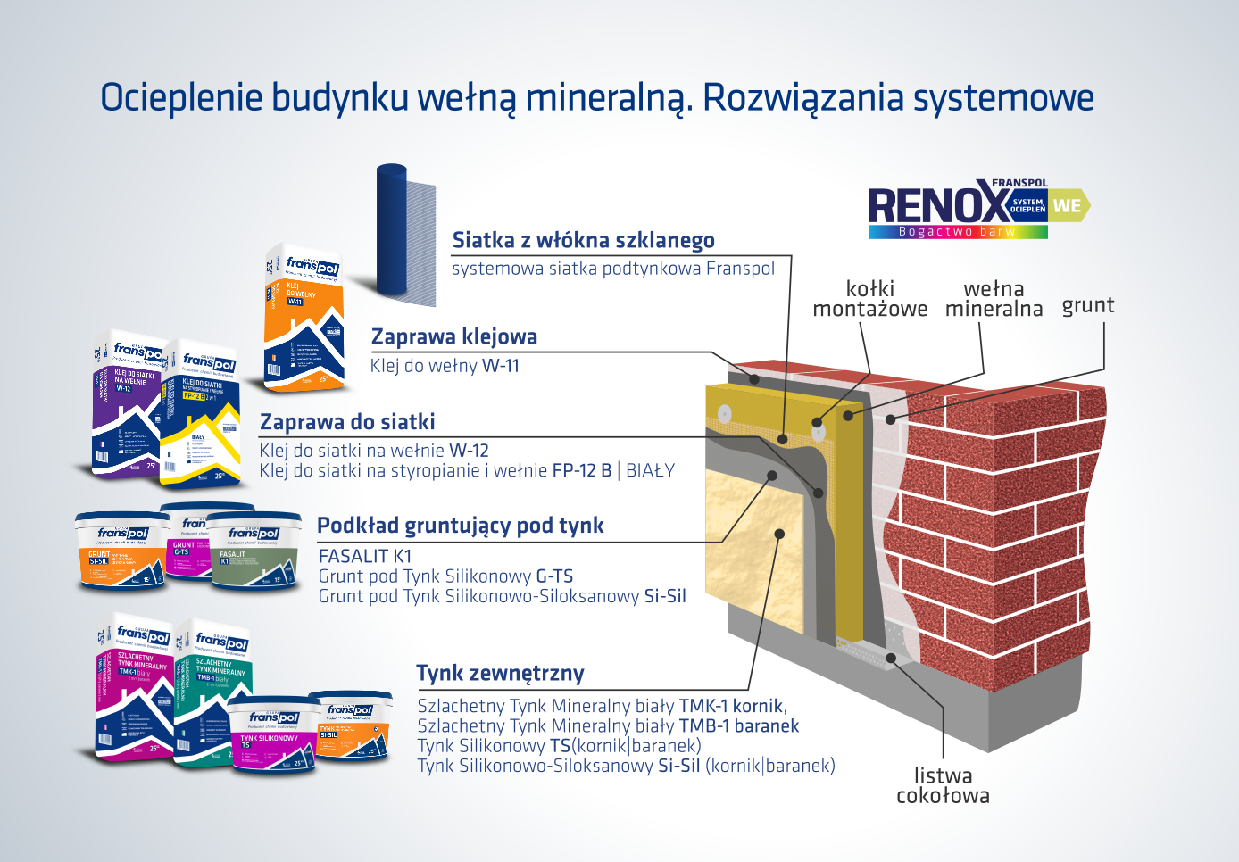 FRANSPOL Nowoczesne systemy ociepleń wełną mineralną